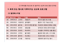 [교육학입문] 대학생을 위한 성교육프로그램의 필요성-15