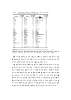 [지역사회] KABP이론에 근거한 서울시내 대학생들의 알코올사용실태와 영향요인-6