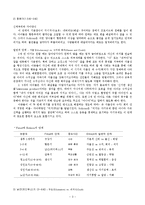 [인간성장발달론] 에릭슨(Erikson)의 생의8단계 이론-3