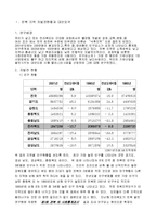 [지역시장의 이해] 전북지역 저발전현황과 대안모색-2