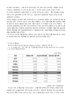 [지역시장의 이해] 전북지역 저발전현황과 대안모색-3