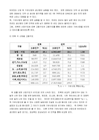 [지역시장의 이해] 전북지역 저발전현황과 대안모색-4