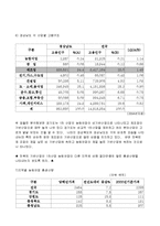 [지역시장의 이해] 전북지역 저발전현황과 대안모색-6