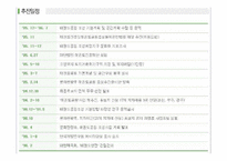 [지역시장의 이해] 무주태권도 공원 조성사업의 현황과 전망-7