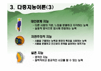 [실기교육방법론] 지적능력향상을 위한 교육방법-9