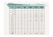 [지역시장의 이해] 전북지역 대형마트진출의 문제점 및 해결방안-7