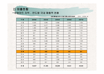 [지역시장의 이해] 전북지역 대형마트진출의 문제점 및 해결방안-10