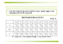 [지역시장의 이해] 전라북도 금융현황과 금융구조-7