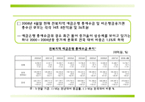 [지역시장의 이해] 전라북도 금융현황과 금융구조-8