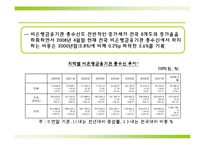 [지역시장의 이해] 전라북도 금융현황과 금융구조-9