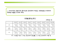 [지역시장의 이해] 전라북도 금융현황과 금융구조-12