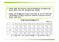 [지역시장의 이해] 전라북도 금융현황과 금융구조-13