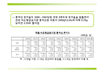 [지역시장의 이해] 전라북도 금융현황과 금융구조-14