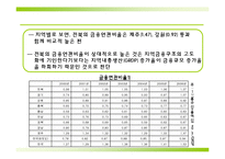 [지역시장의 이해] 전라북도 금융현황과 금융구조-17
