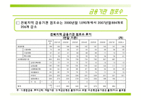 [지역시장의 이해] 전라북도 금융현황과 금융구조-18