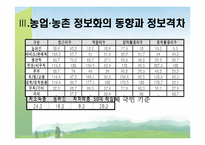 [농촌복지론] 농업의 정보화와 농촌의 정보화-10