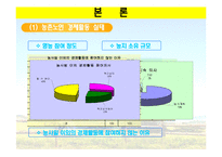 [농촌복지론] 농촌 사회안정망 실태와 개선방향-6