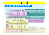 [농촌복지론] 농촌 사회안정망 실태와 개선방향-9