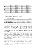 [지역사회] 도시와 농촌의 5대 암 검진 수검 실태 조사 및 관련 요인 분석-5