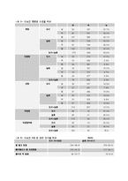 [지역사회] 도시와 농촌의 5대 암 검진 수검 실태 조사 및 관련 요인 분석-6