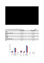 [지역사회] 도시와 농촌의 5대 암 검진 수검 실태 조사 및 관련 요인 분석-7