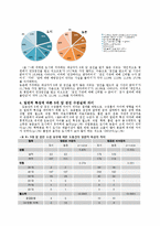 [지역사회] 도시와 농촌의 5대 암 검진 수검 실태 조사 및 관련 요인 분석-9