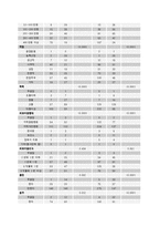 [지역사회] 도시와 농촌의 5대 암 검진 수검 실태 조사 및 관련 요인 분석-10