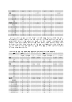 [지역사회] 도시와 농촌의 5대 암 검진 수검 실태 조사 및 관련 요인 분석-11