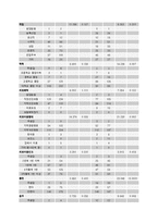 [지역사회] 도시와 농촌의 5대 암 검진 수검 실태 조사 및 관련 요인 분석-12