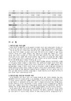[지역사회] 도시와 농촌의 5대 암 검진 수검 실태 조사 및 관련 요인 분석-13