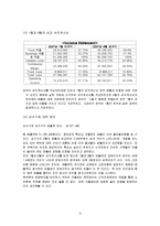 [식음료관리론](주)CHEERS의 식음료 관리-13