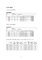 [식음료관리론](주)CHEERS의 식음료 관리-14