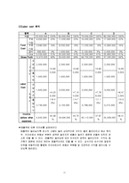 [식음료관리론](주)CHEERS의 식음료 관리-18