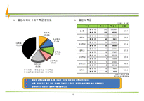 [용인시주상복합사업계획서] 용인시 처인구 주상복합 사업계획서-15