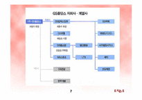 [조직구조론] GS리테일 사례연구-8