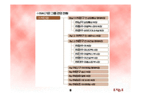 [조직구조론] GS리테일 사례연구-9