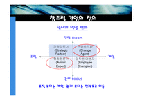 [조직행위론] 창조적경여에 대한 연구-12