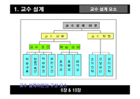 [인적자원개발론] 교수설계및 교수설계자-8