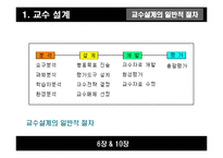 [인적자원개발론] 교수설계및 교수설계자-12