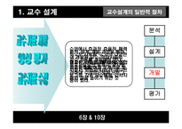 [인적자원개발론] 교수설계및 교수설계자-15