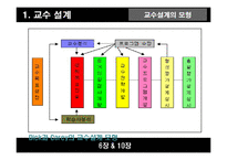[인적자원개발론] 교수설계및 교수설계자-17
