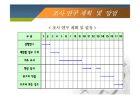 [레포츠경영론] 국내 카지노 현황 및 현장답사(강원랜드 & 워커힐 카지노를 중심으로)-4