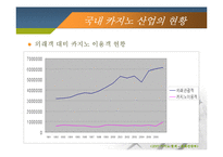 [레포츠경영론] 국내 카지노 현황 및 현장답사(강원랜드 & 워커힐 카지노를 중심으로)-11