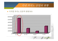 [레포츠경영론] 국내 카지노 현황 및 현장답사(강원랜드 & 워커힐 카지노를 중심으로)-12