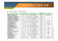 [레포츠경영론] 국내 카지노 현황 및 현장답사(강원랜드 & 워커힐 카지노를 중심으로)-14