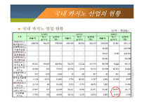 [레포츠경영론] 국내 카지노 현황 및 현장답사(강원랜드 & 워커힐 카지노를 중심으로)-15