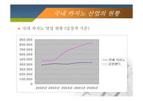 [레포츠경영론] 국내 카지노 현황 및 현장답사(강원랜드 & 워커힐 카지노를 중심으로)-20