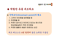 [현대사회와기업경영] Barnes&nobleBarnes&noble-12