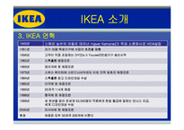 [글로벌경영] 이케아(IKEA)의 해외 진출 전략-6