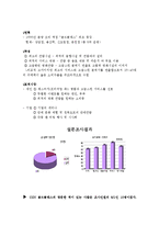 [마케팅전략] 디지털시대의 마케팅-5